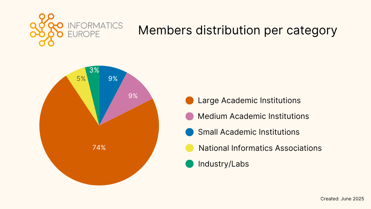 members bycategory 24